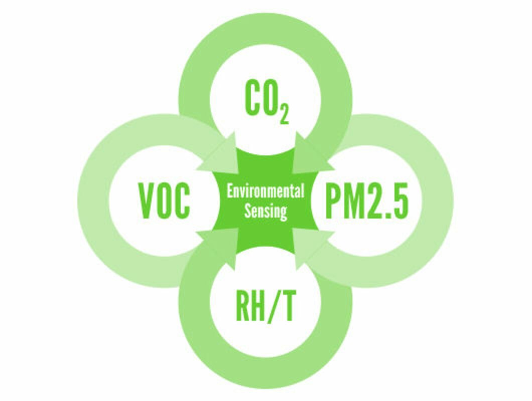 Environment